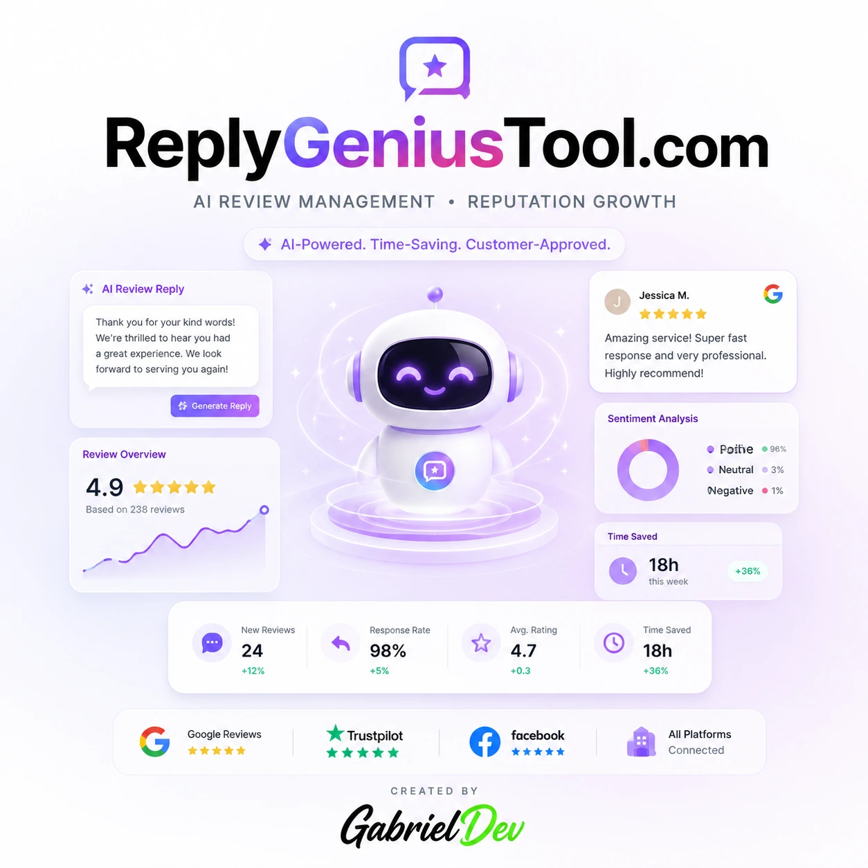 ReplyGeniusTool – Platformă Automatizată pentru Gestionarea Recenziilor Google